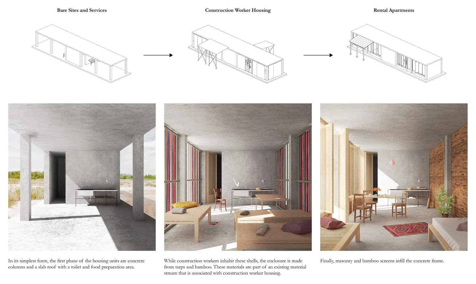 Sites and services, construction worker housing, and rental apartments, with interior renderings of each