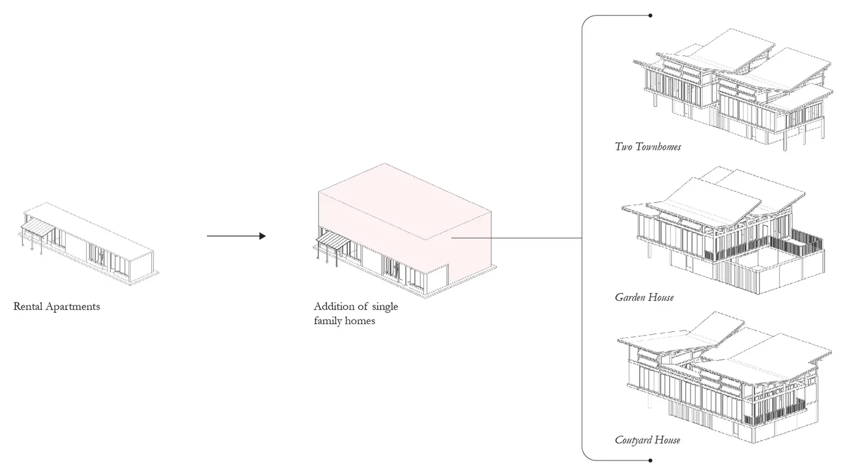 A rental apartment grown into single family homes: townhouse, garden house and courtyard house