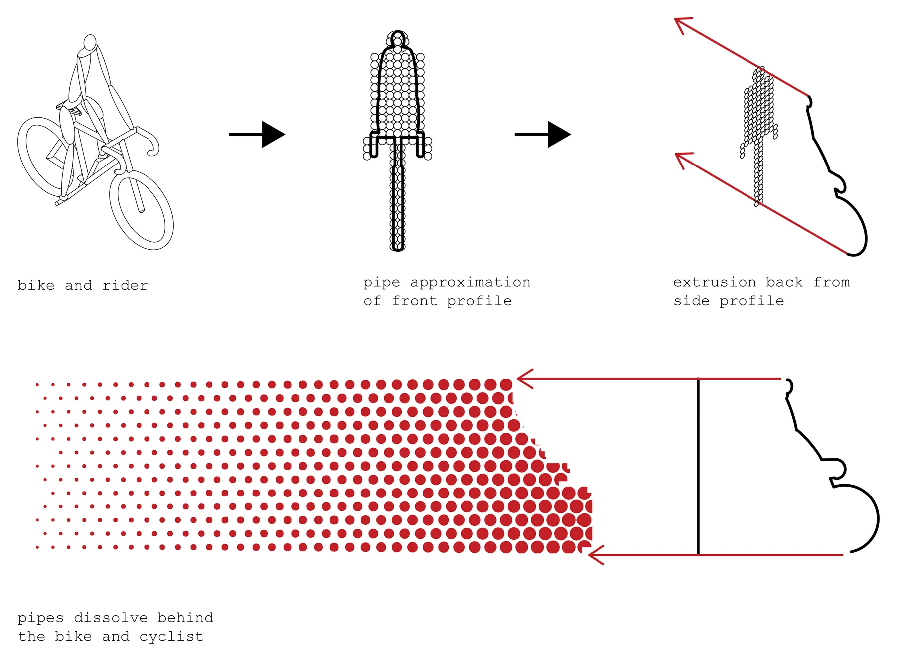 The method: a bike and rider, approximated in front view by a cluster of pipes, extruded back from the side profile, with the pipes dissolving behind the cyclist