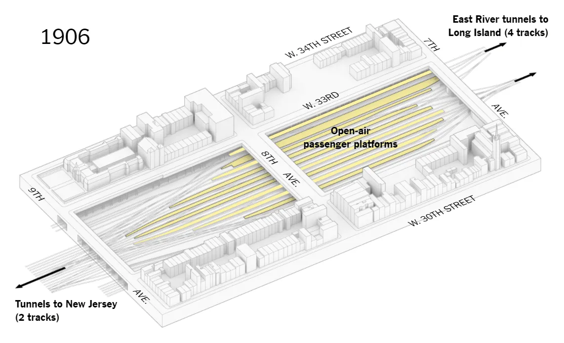 Animation of the blocks between Seventh and Ninth Avenues: open-air platforms in 1906, Penn Station and the post office in 1912, the post office annex in 1960, and Madison Square Garden rising on the cleared station site in 1967