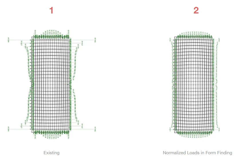 Plans of the reaction forces around the edge of the shell, for the existing form and the form found with normalized loads